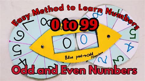 odd numbers malayalam meaning|Odd Meaning In Malayalam .